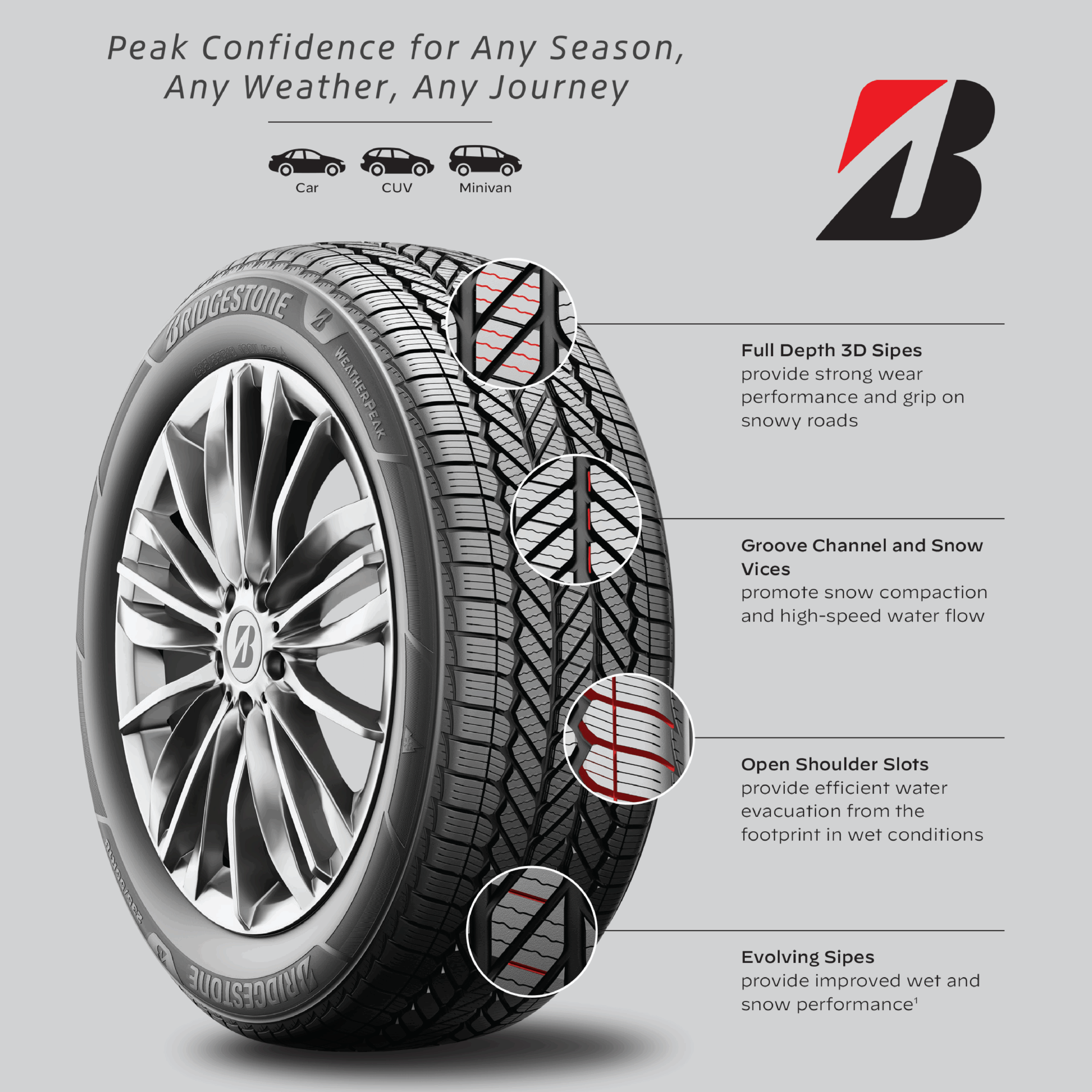 Bridgestone WeatherPeak tire on wet roadway